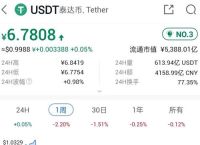 泰达币如何兑换美元、泰达币兑换美元汇率是多少