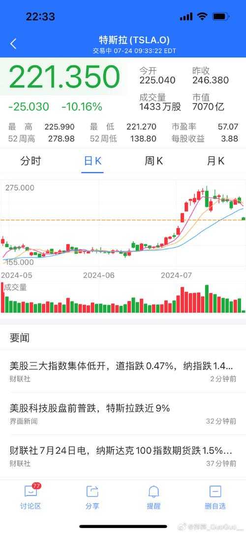 美股特斯拉、美股特斯拉大涨中国股市会怎么样