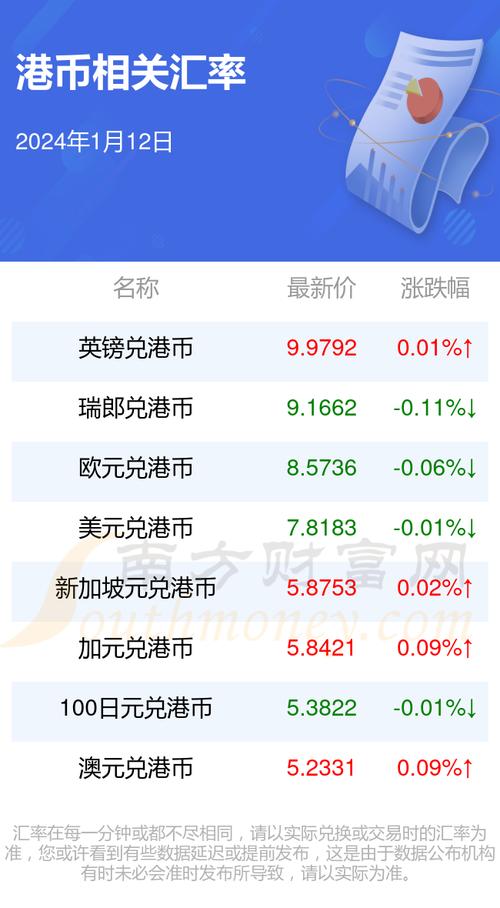 离岸人民币兑换港币、离岸人民币兑换港币汇率