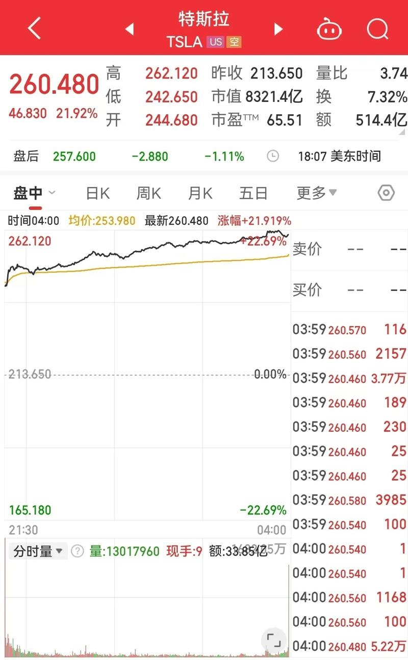 特斯拉股票、特斯拉股票实时