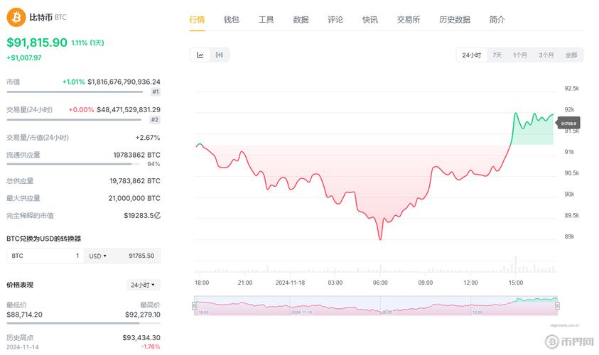 btc币最新价格、btc币最新价格币界网