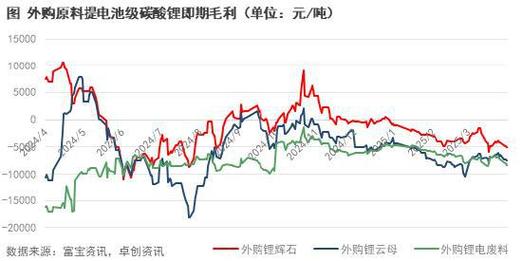 锂价再跌两大中企从智利撤资、锂价再跌两大中企从智利撤资是真的吗