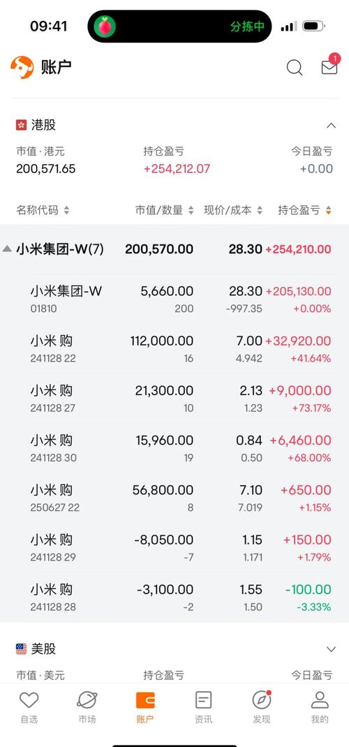 小米股票、小米股票发行价