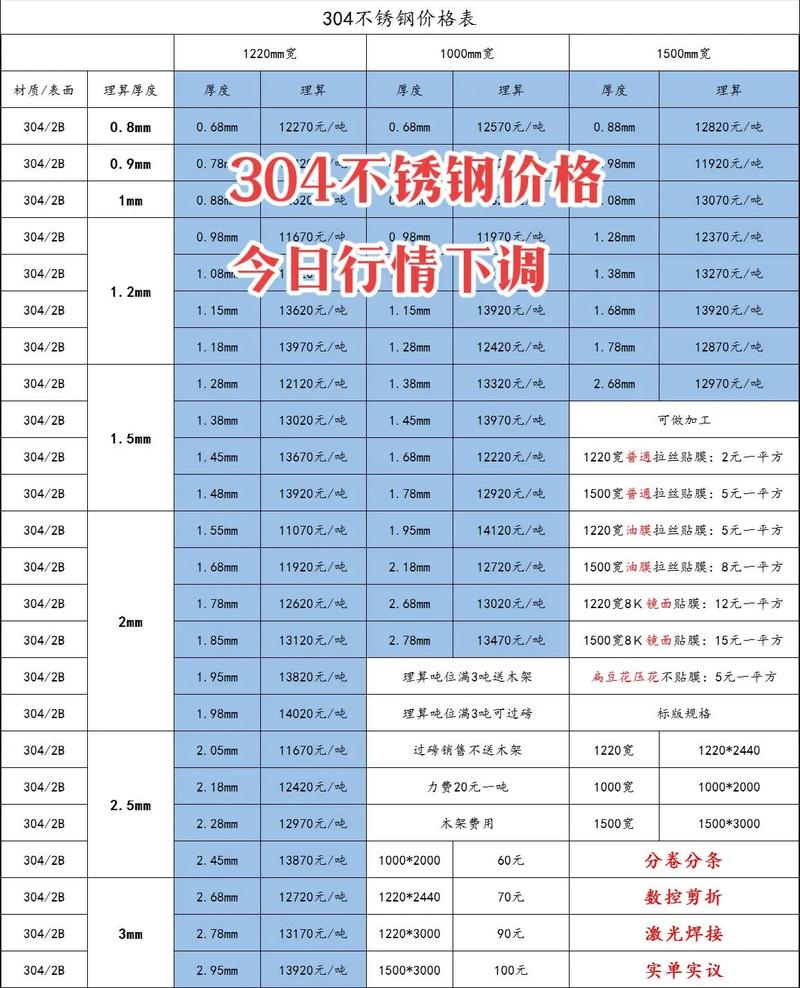 sbo今日价格、storj价格今日行情