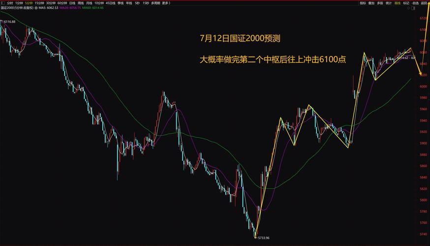 上证指数今日行情实时走势、上证指数今日行情实时走势图