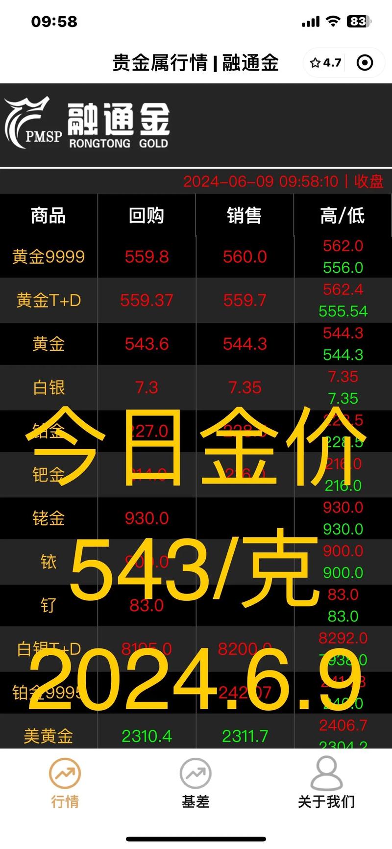 黄金今日多少钱、黄金今日多少钱1g