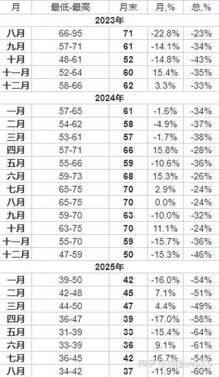 莱特币2025年涨还是跌、莱特币2020年估计能涨多少