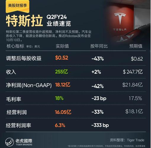10年买入20万特斯拉股票、年初买特斯拉股票的人有多少已经卖了