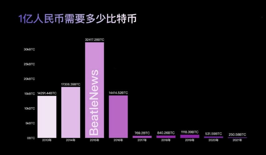 比特币官网查看、比特币官网在哪里
