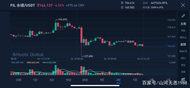 fil币最新价格、fil币最新价格非小号收益