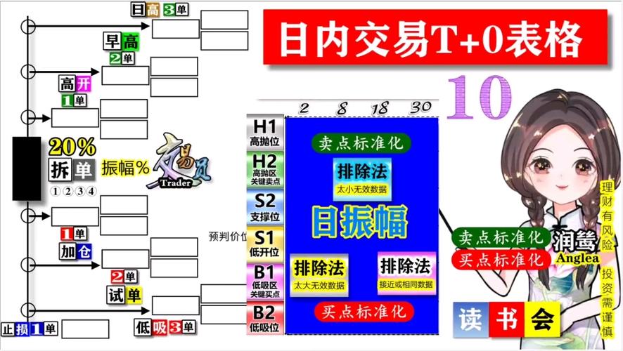 etf交易规则t+0、etf交易规则t+0费用