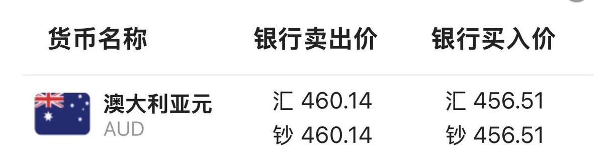 2023年澳元走势、2022年澳元看涨还是跌