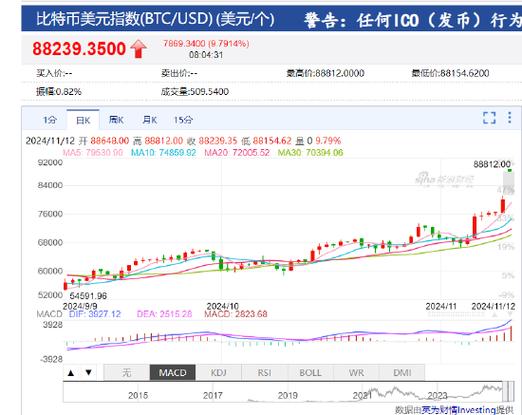 比特币美元实时、比特币美元价格查询