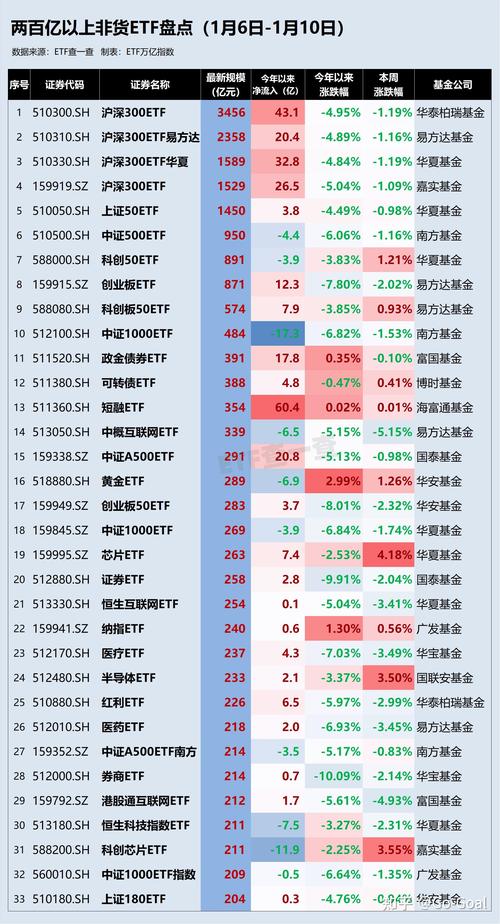 跨境etf代码、跨境etf有哪些