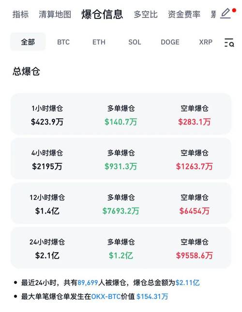 莱特币多少钱一枚?、莱特币现在的价格行情
