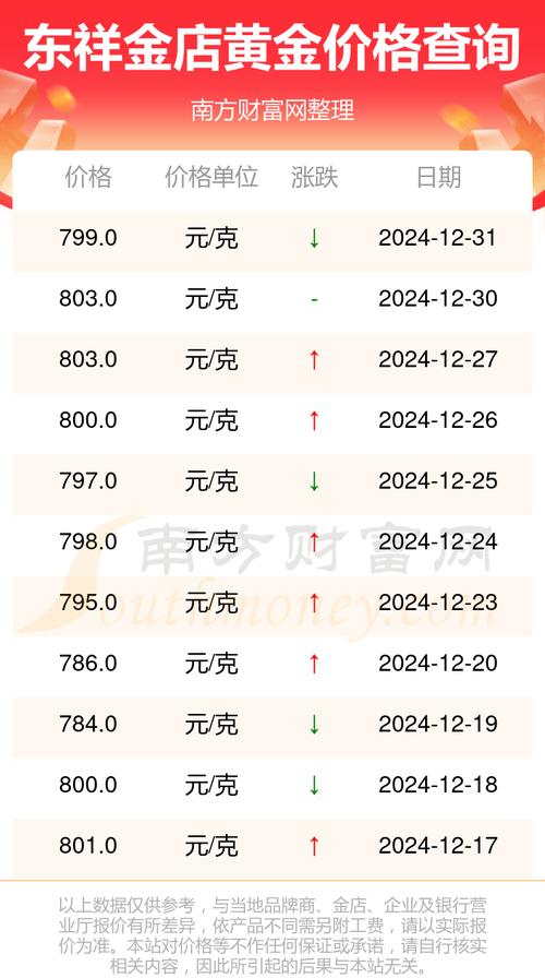 黄金价格今日最新价2025年、黄金价格今日最新价2025年多少钱一克