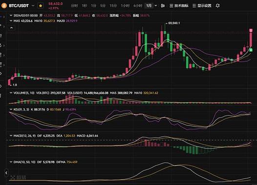 虚拟币2024最新价格、虚拟币2024最新价格走势
