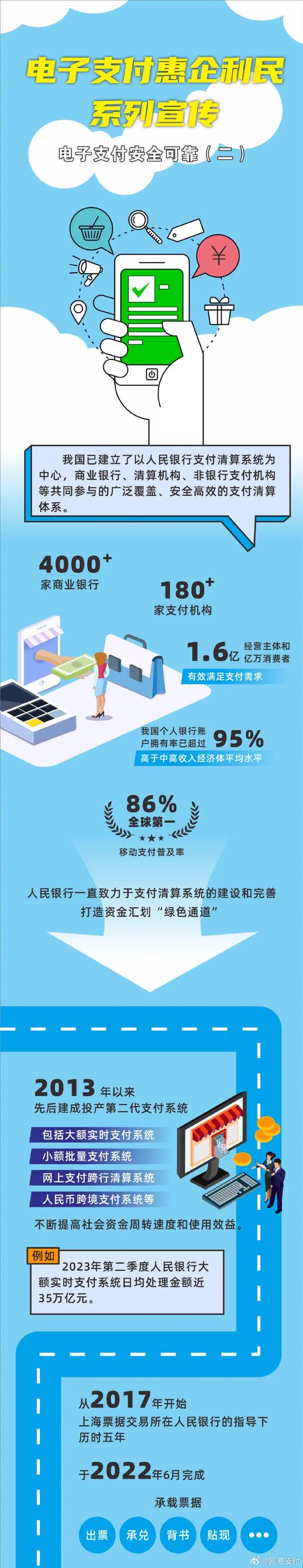 电子货币有哪几种表现形式、电子货币有哪几种表现形式呢