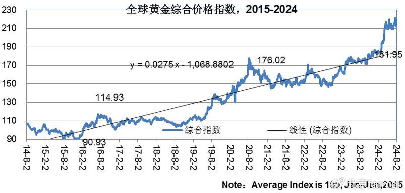 黄金价格走势图、黄金价格走势图30天