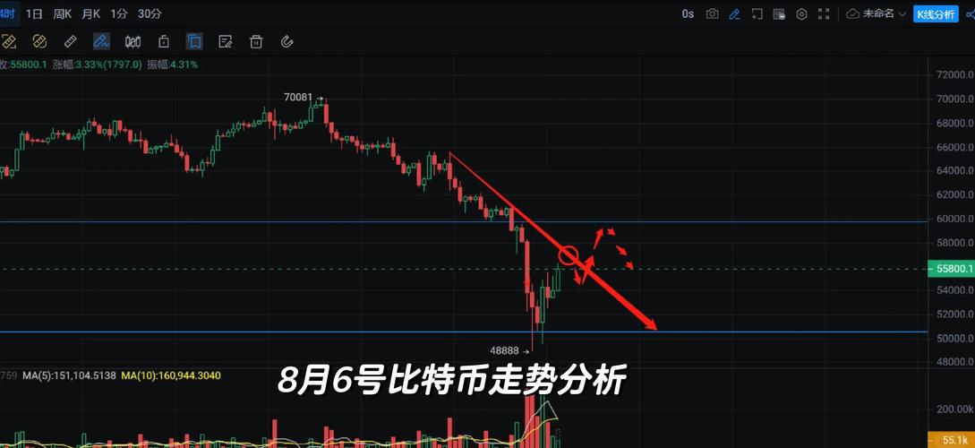 比特币行情分析、比特币行情分析分析
