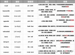 lame词根词缀[lament词根词缀]