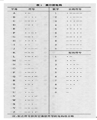 汉字电报码转换[电报怎么转换成汉字]