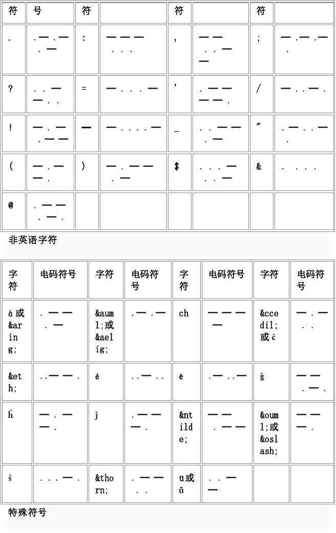 [汉字电报码对照表大全]汉字电报码对照表大全原理