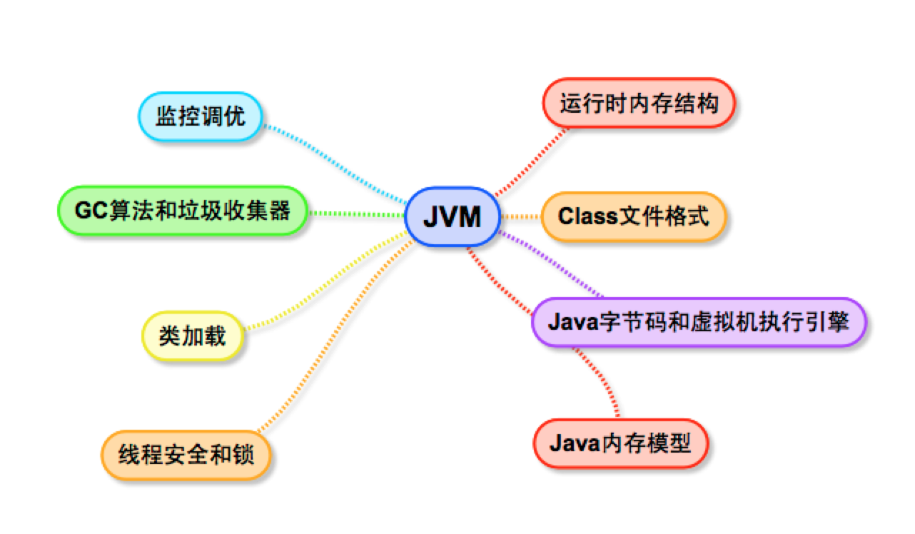 关于jvm是用什么语言开发的的信息