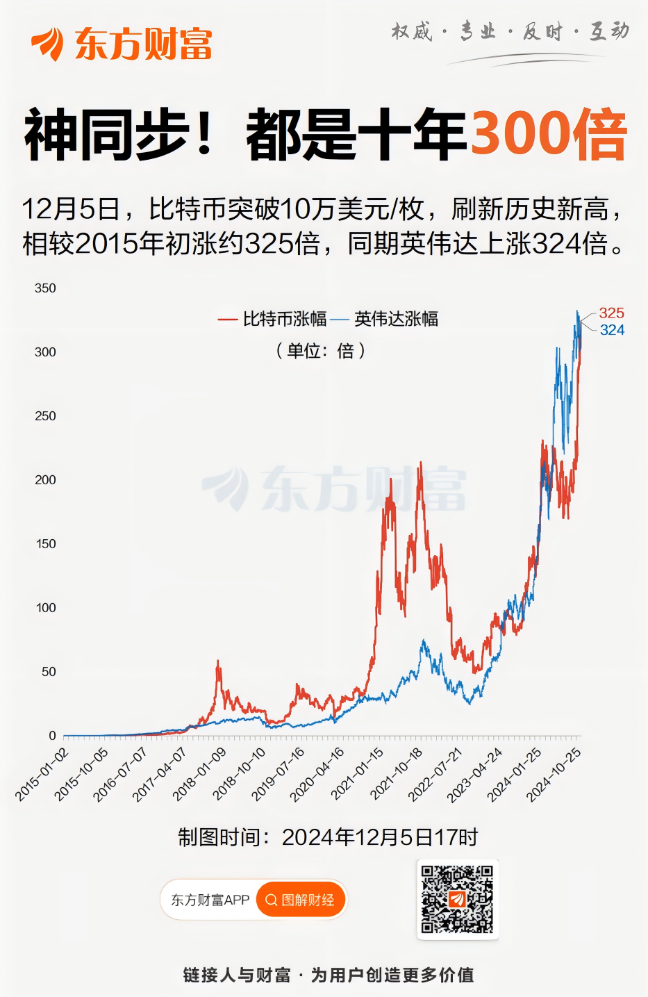 莱特币减半时间、莱特币减半时间查询